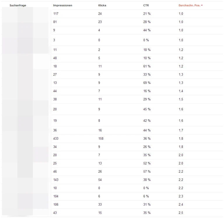 Google Webmaster Tools Suchanfragen
