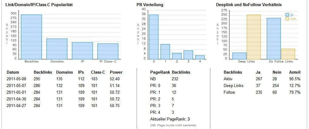 Wise SEO Suite - Backlink Analyse