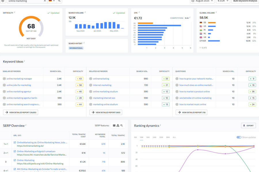 SE Ranking Keyword Overview für Online Marketing