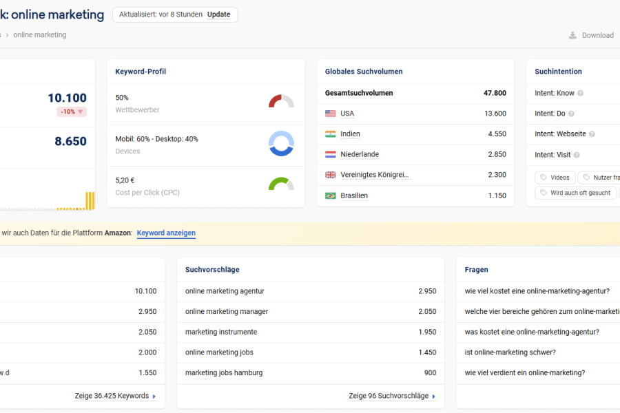 Sistrix Keyword Überblick für Online Marketing