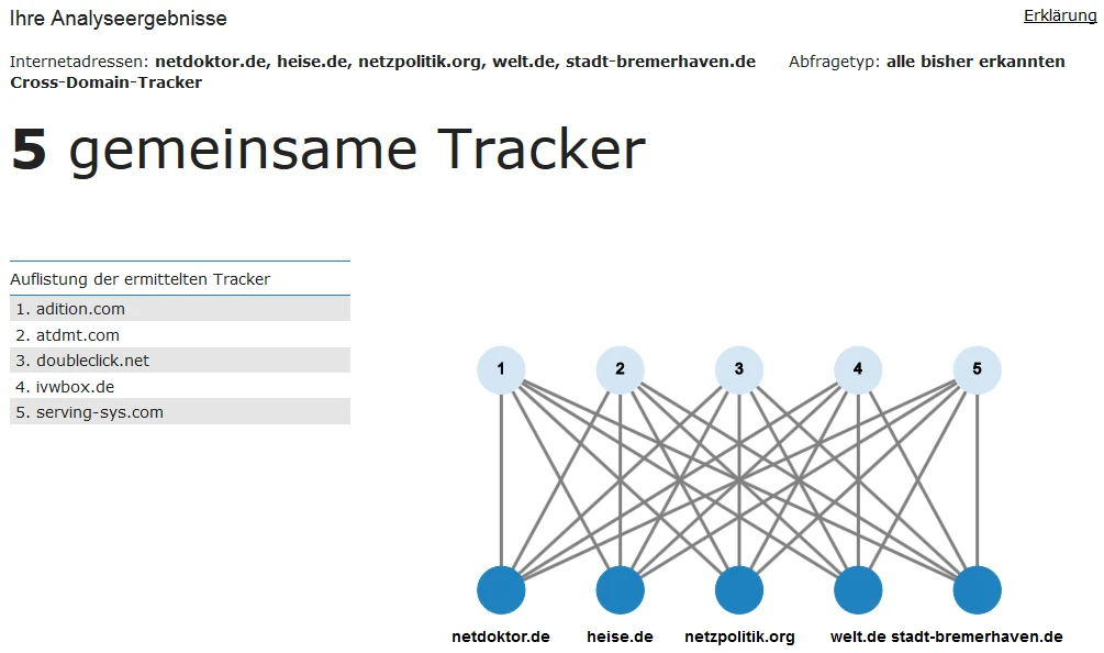 Gemeinsame Tracker