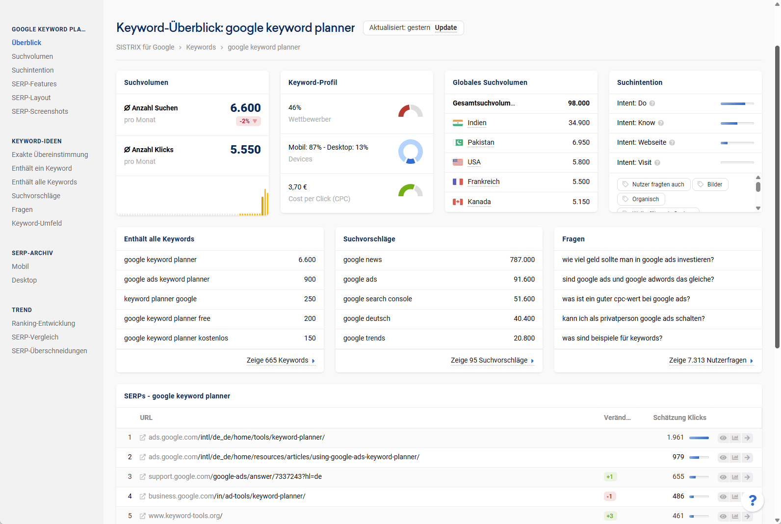 Screenshot vom Sistrix Keyword Tool