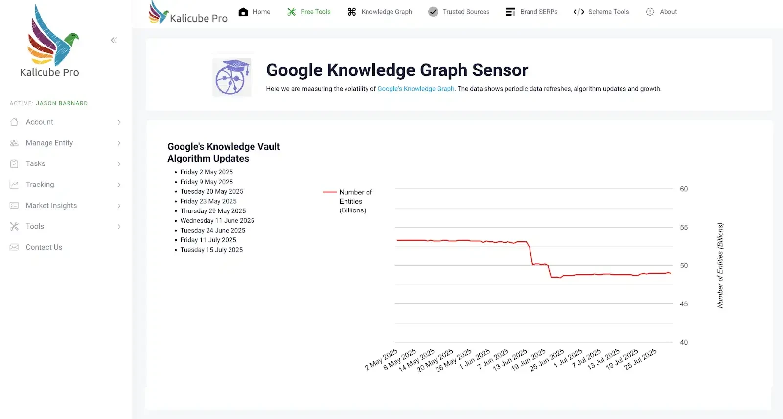 Google Knowledge Graph Sensor von Kalicube