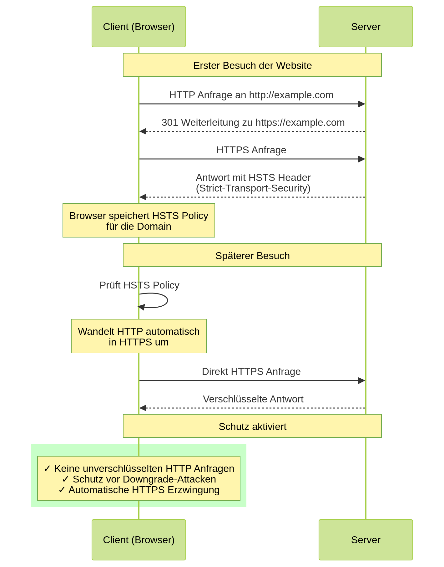 Funktionsweise von HSTS