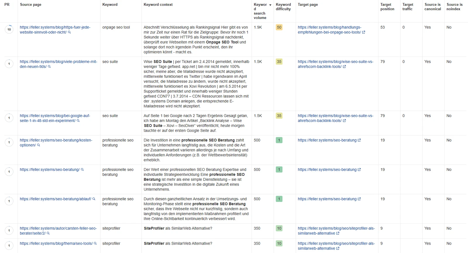 Ahrefs-Screenshot: Internal Link Opportunities