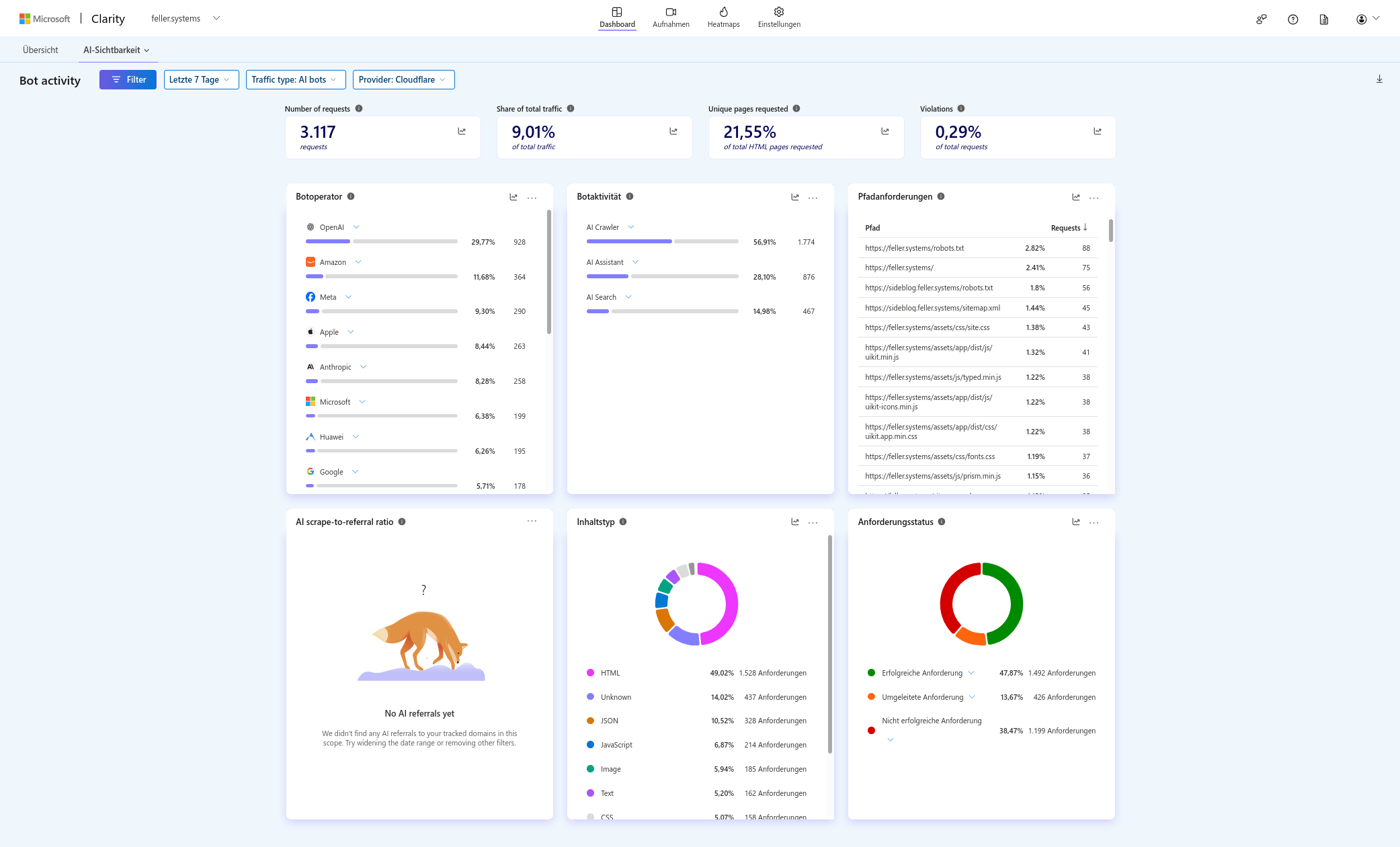 Microsoft Clarity Dashboard - Bot Activity
