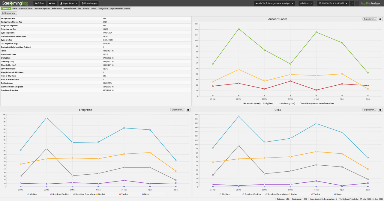 Screaming Frog Logfile Analyzer - Status Code Auswertung