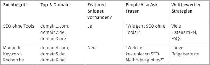 SERP Analyse in Excel oder Googel Sheets