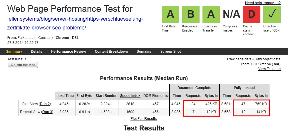 Geringere Performance durch zus&auml;tzliches Javascript und mehr Requests.