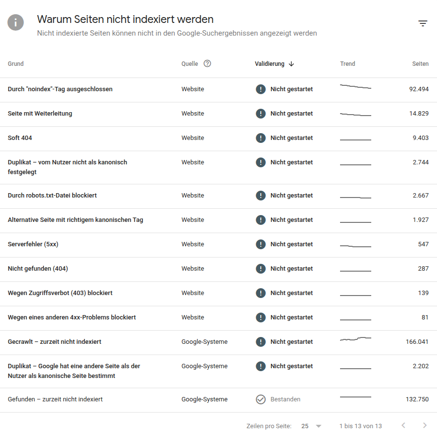 GSC - Warum Seiten nicht indexiert werden