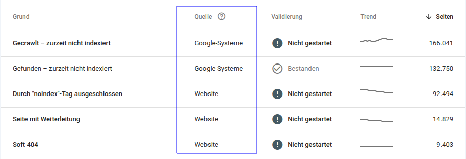 GSC Quellen im Seitenreport