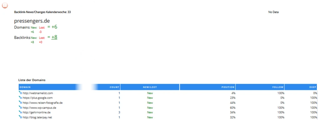 Backlinks der aktuellen Woche in der WISE SEO Suite