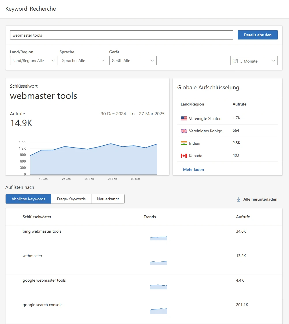 Keyword Recherche 