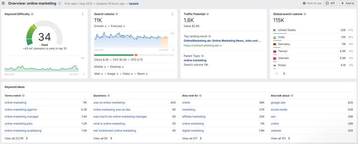 Screenshot Ahrefs Keyword Overview Tool