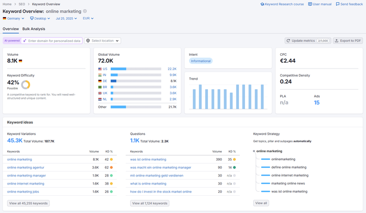Screenshot Semrush Keyword Overview Tool