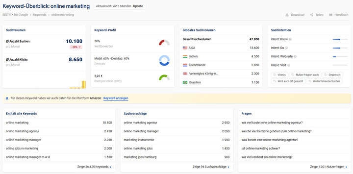 Screenshot Sistrix Keyword Overview Tool