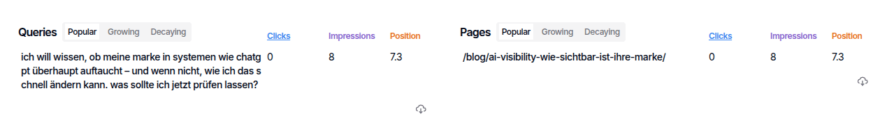 GSC zeigt auch Impressions aus AI Overviews an.