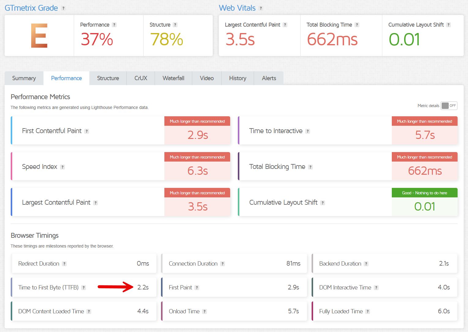 Screenshot von GTmetrix, schlechte Performance mit viel zu hoher TTFB