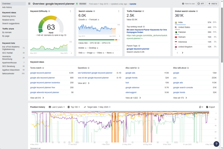 Das Ahrefs Keyword Research Tool, hier der Keyword Überblick.