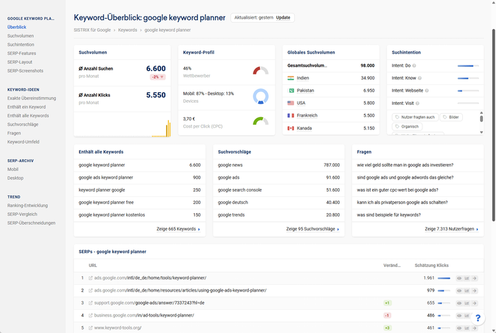 Das Sistrix Keyword Tool, hier der Keyword Überblick.